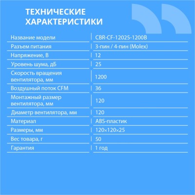 Охлаждающие системы CBR CBR Вентилятор для корпуса CBR-CF-12025-1200B, 120*120*25мм, 3-pin+molex, 1200 RPM, 36 CFM, 25 dBA Охлаждающие системы CBR CBR Вентилятор для корпуса CBR-CF-12025-1200B, 120*120*25мм, 3-pin+molex, 1200 RPM, 36 CFM, 25 dBA