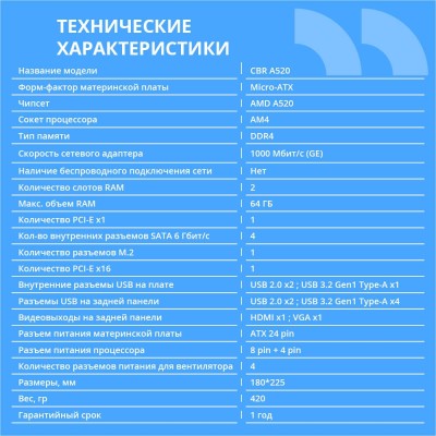 Материнская плата CBR A520 OEM Chipset A520, Socket AM4, 2*DDR4, mATX, VGA+HDMI, 1*PCIEx16,1*PCIEx1,1*M.2(NVME & SATA), 4*SATA3, 2*USB2.0 + 4*USB3.0, LAN 1Gb OEM УПАКОВКА Материнская плата CBR A520 OEM Chipset A520, Socket AM4, 2*DDR4, mATX, VGA+HDMI, 1*PCIEx16,1*PCIEx1,1*M.2(NVME & SATA), 4*SATA3, 2*USB2.0 + 4*USB3.0, LAN 1Gb OEM УПАКОВКА