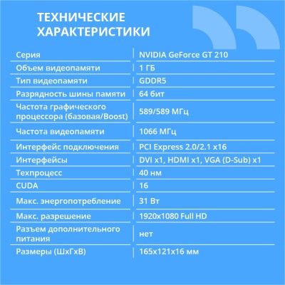 Видеокарта CBR G210 1Gb DDR3, 64bit, 589Mhz, 1*HDMI + 1*DVI + 1*VGA, 31W, (GT 210), Ret VGA-STX210-1G-RTL Видеокарта CBR G210 1Gb DDR3, 64bit, 589Mhz, 1*HDMI + 1*DVI + 1*VGA, 31W, (GT 210), Ret VGA-STX210-1G-RTL